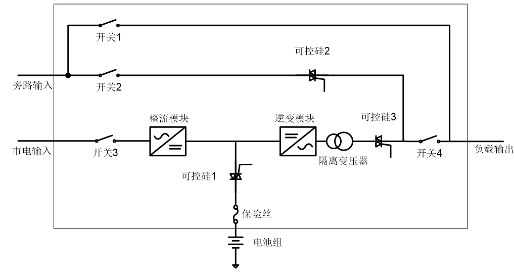 工频机框图.jpg
