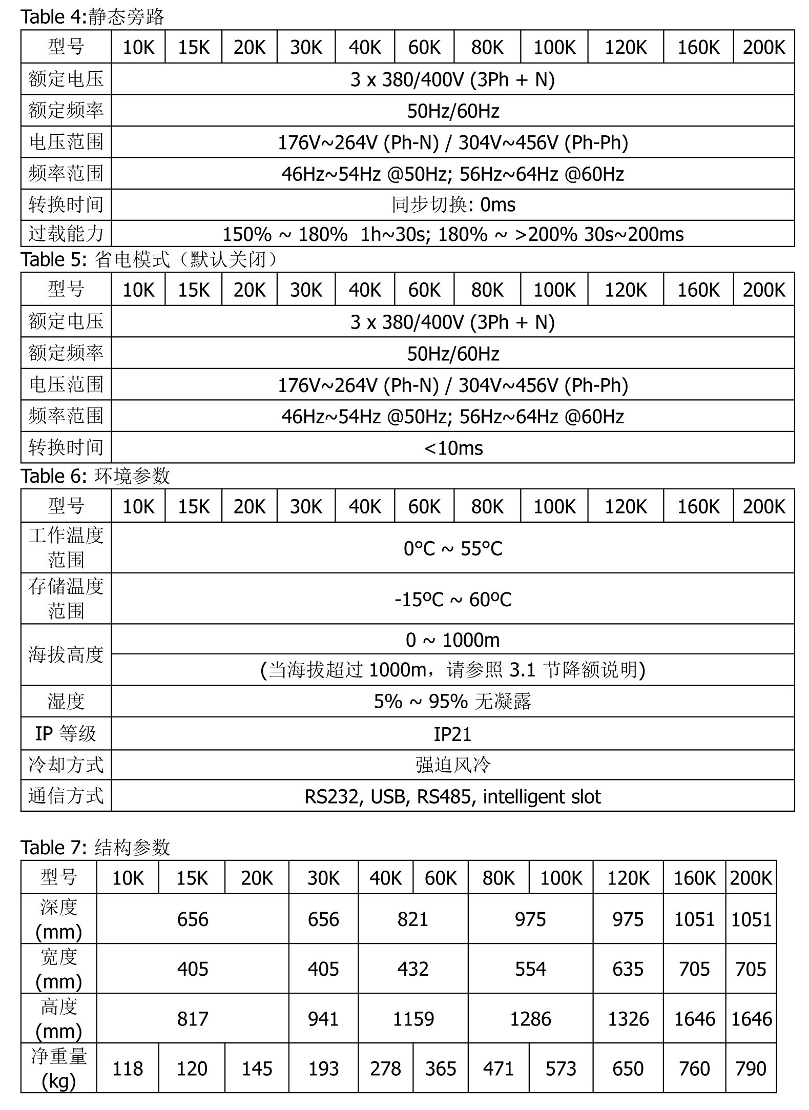 GX3C3+10-200K --1.jABUIABACGAAgss3o9QUox_jfqgIwwww42hApg