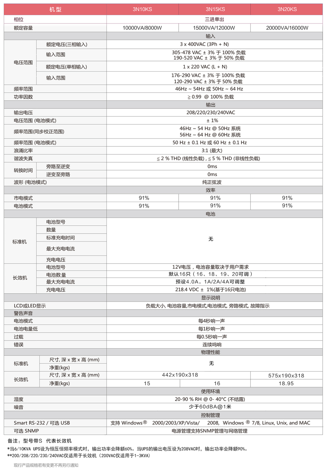 3N系列10-20kva.jpg