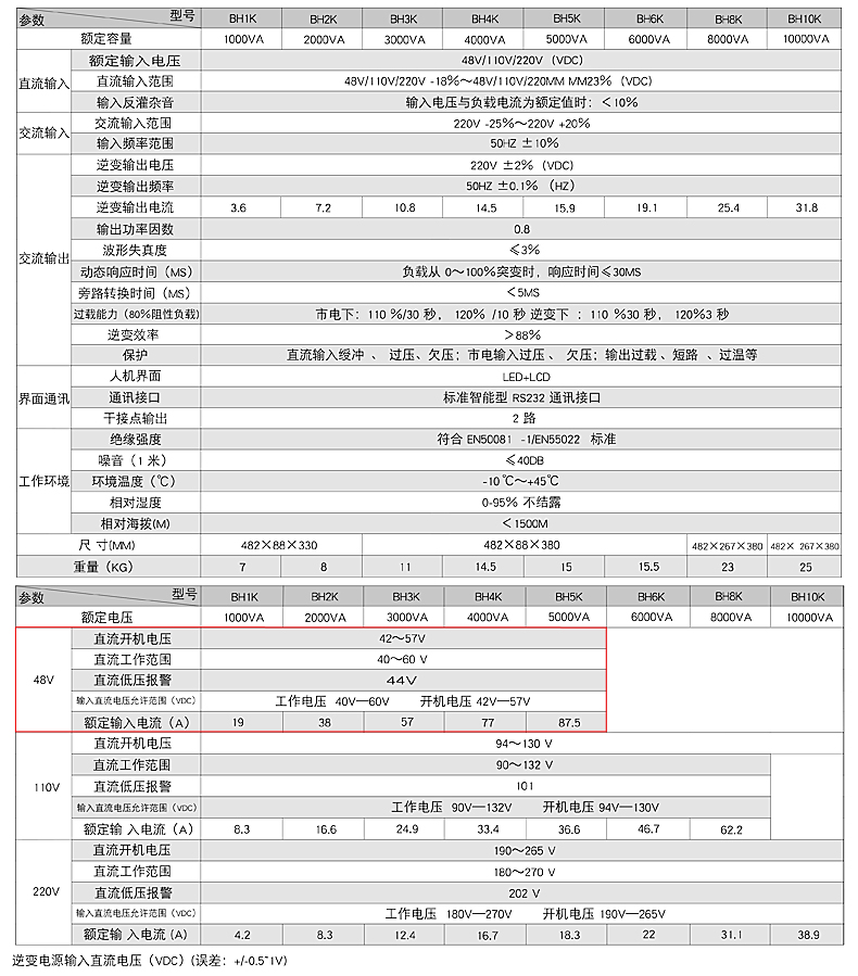 Hb系列通信逆變器-48V.jpg