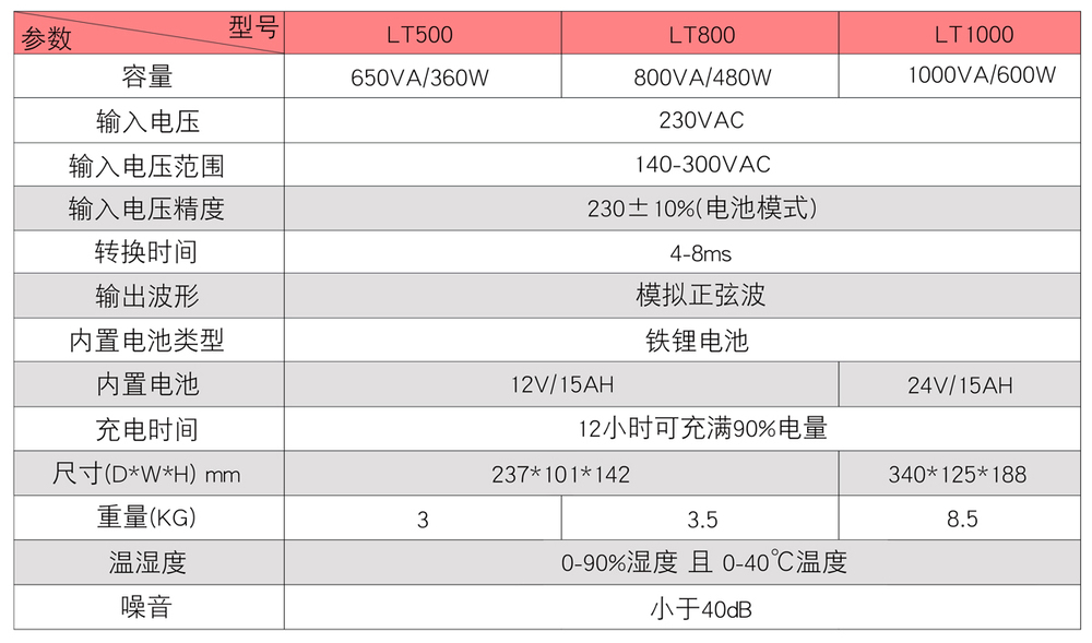 LT500-1000-后備式鋰電池UPS電源.jpg
