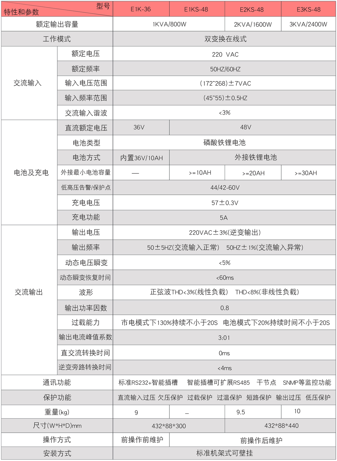 E系列.jpg