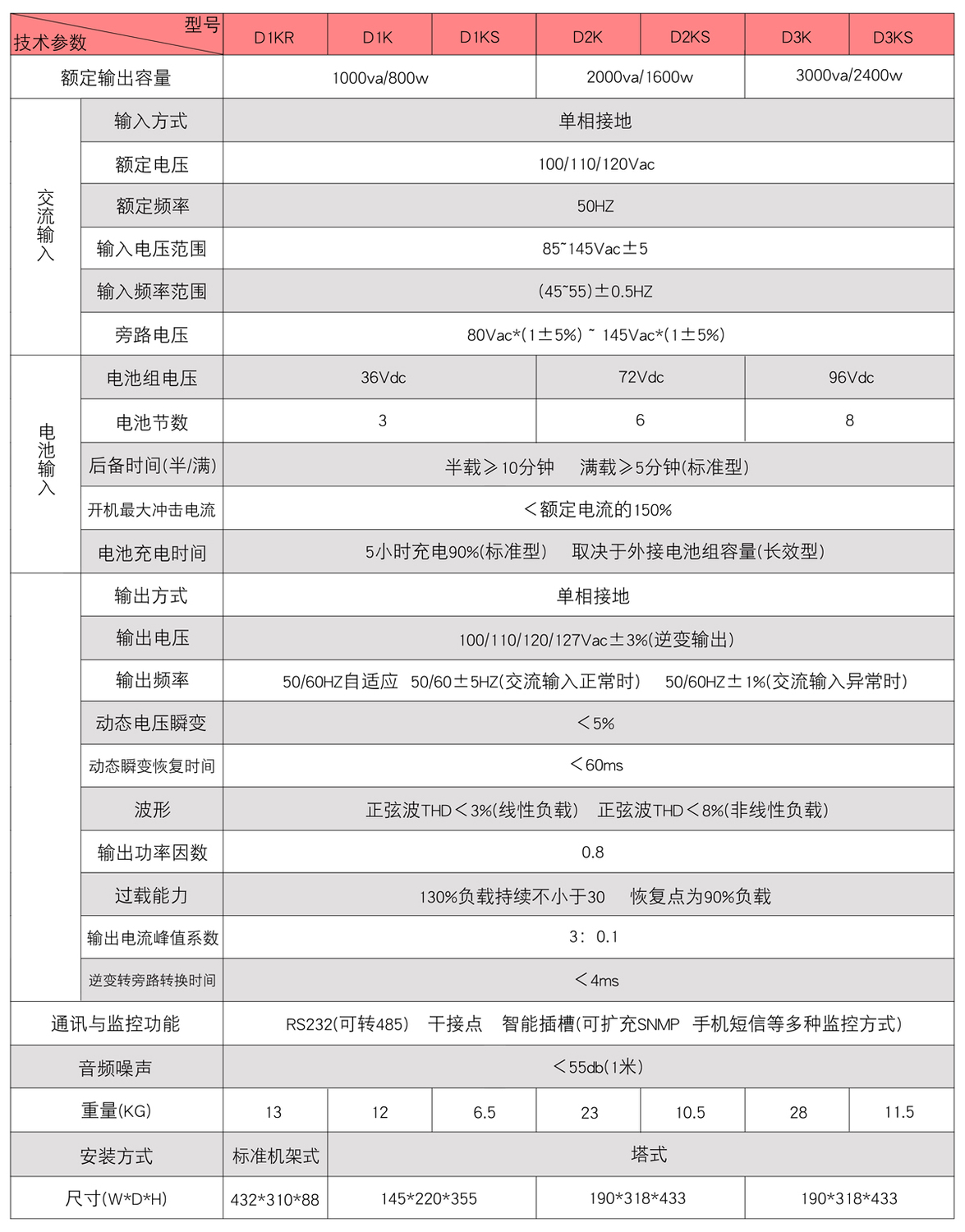D系列.jpg