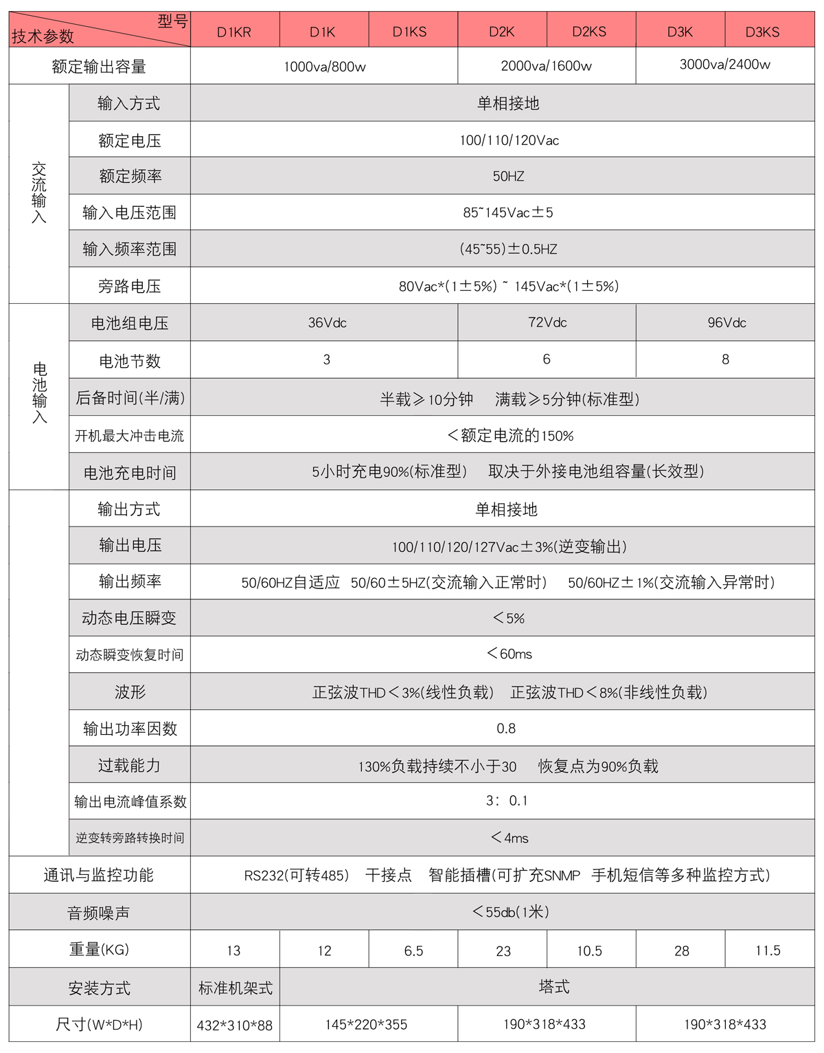 D系列.jpg