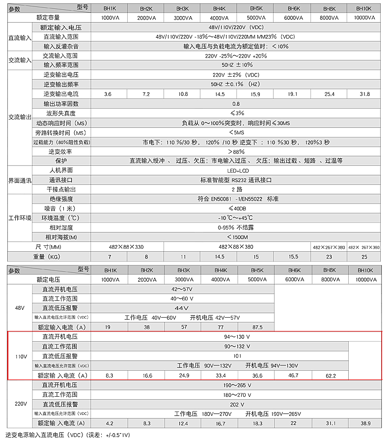 Hb系列電力逆變器-110.jpg