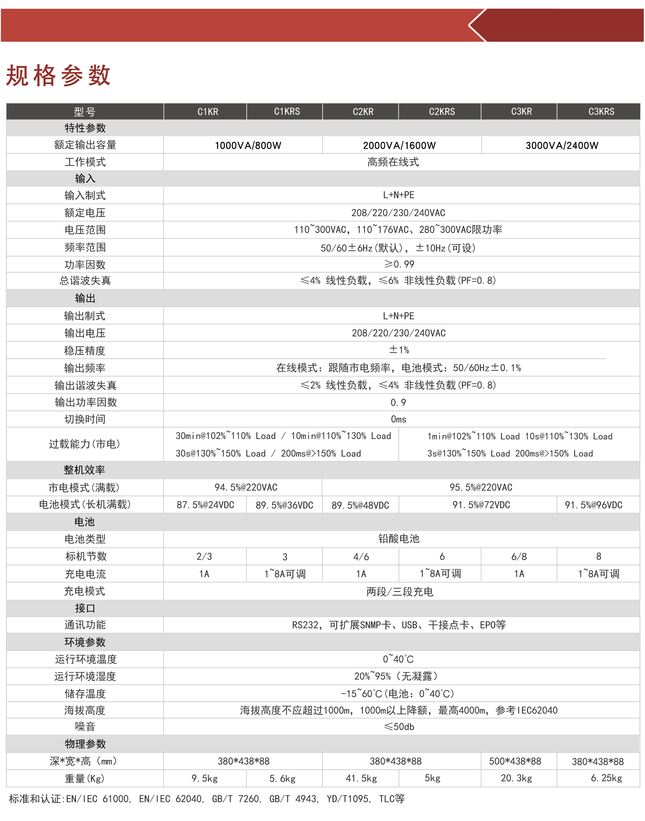 C系列（Ⅱ代）1-3KVA機架式.jpg