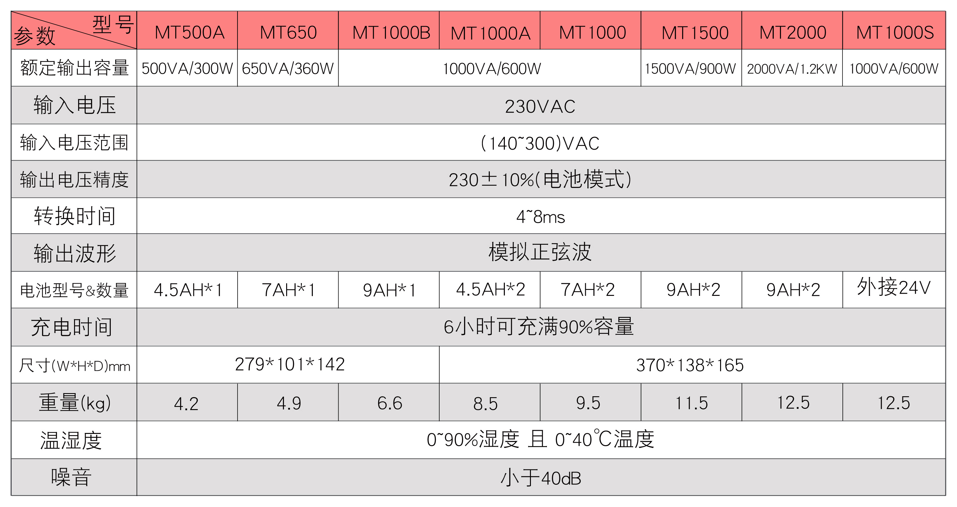 MT500-2000-參數(shù).jpg