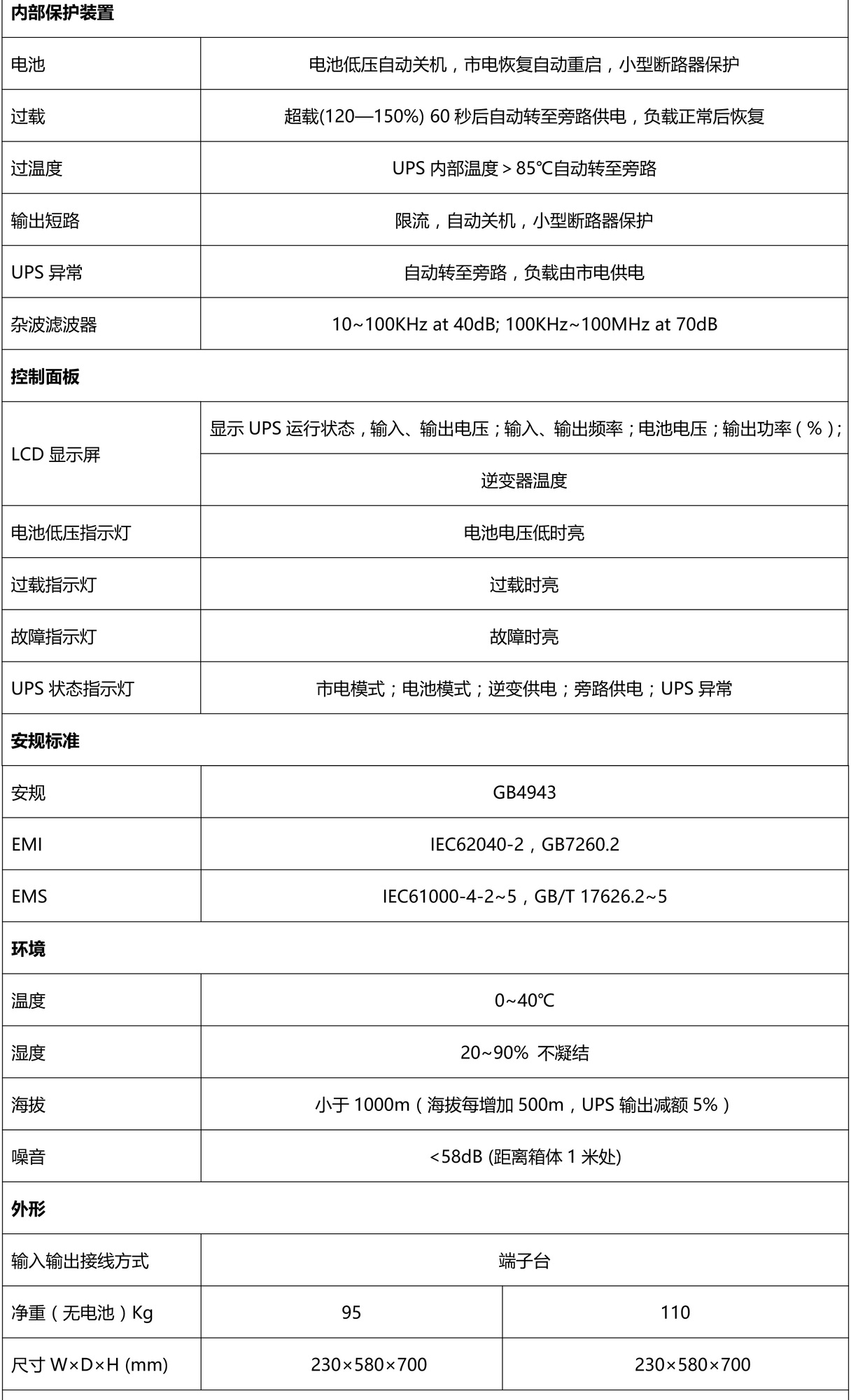 GX系列6K、10K-110V-UPS电源规格书.jpg