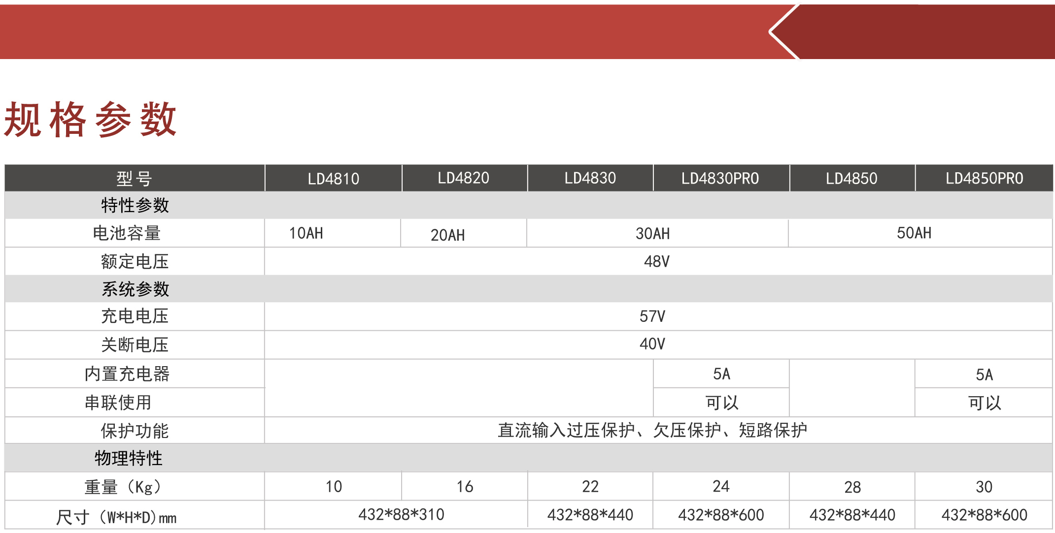 LD4810鋰電池包.jpg