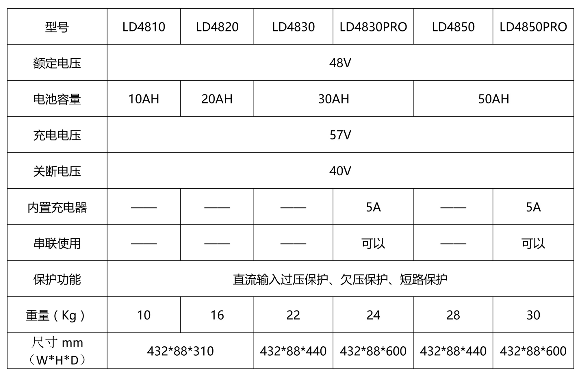 锂电池包-LD48V10-50AH规格书.jpg