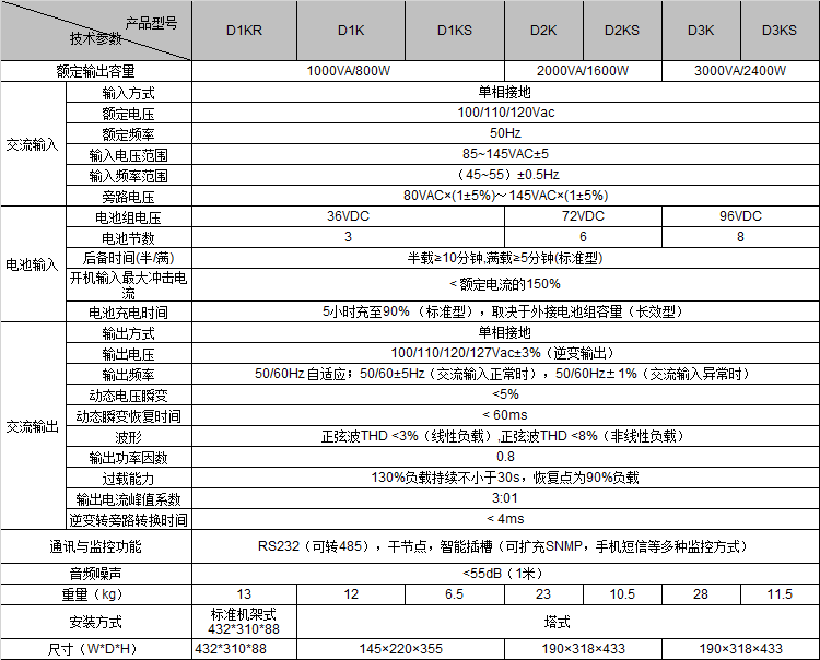 D1-D3K 参数表.png