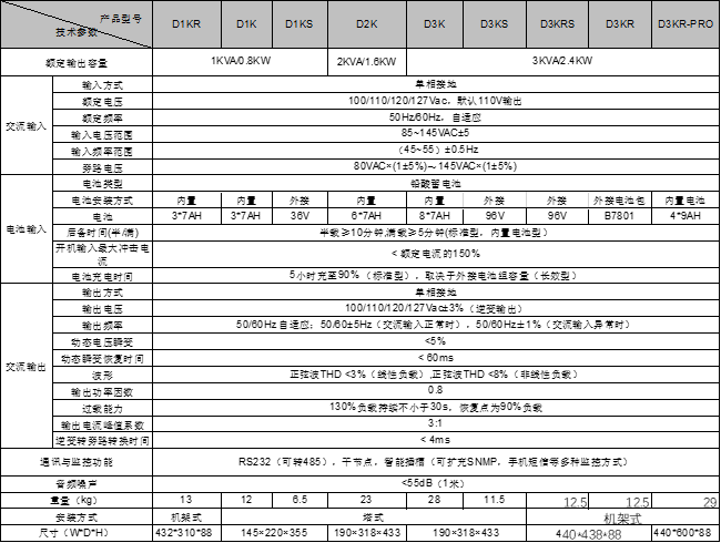 D1-3KRS参数.png