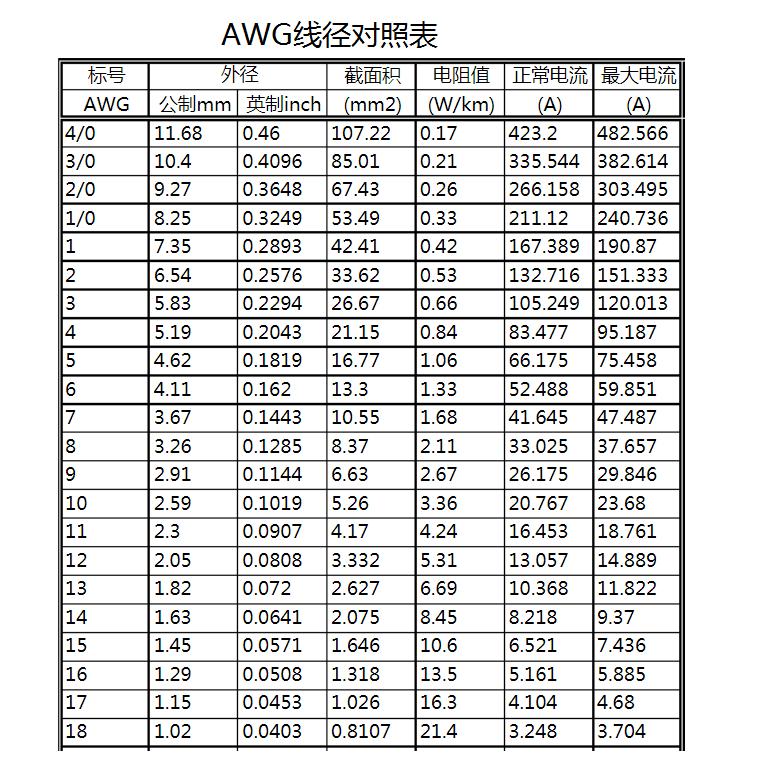 線徑電流對(duì)照表.png