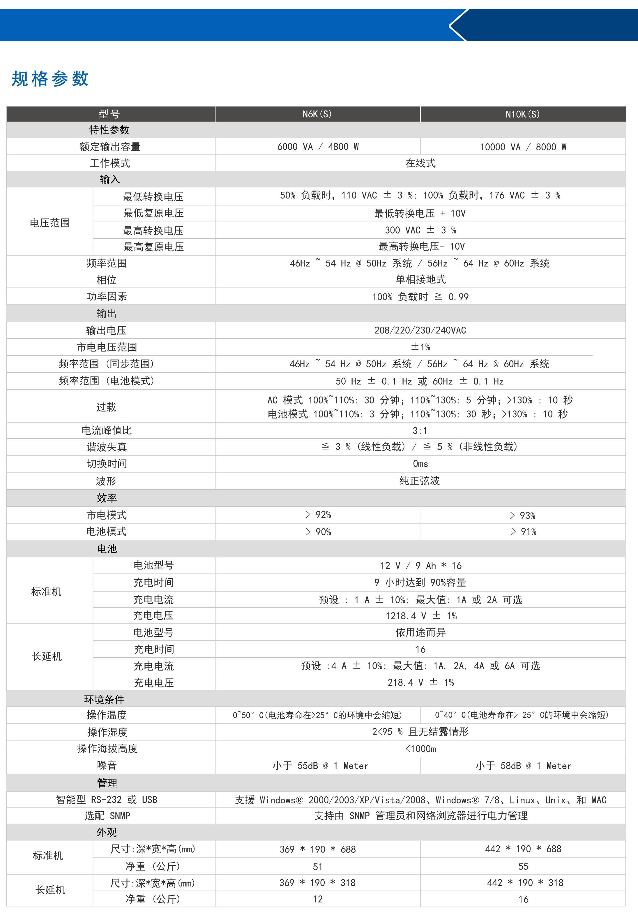 N系列6-20VA 高频在线式UPS电源.jpg