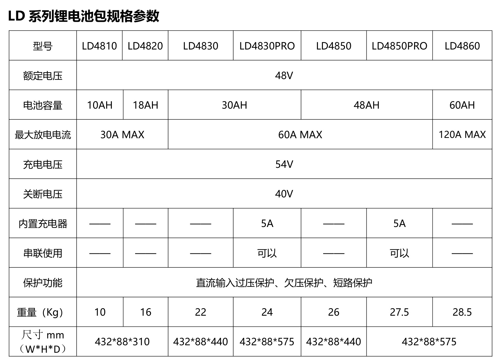 LD系列锂电池包规格参数.jpg