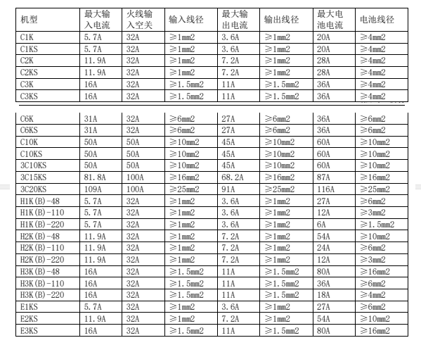 线径选择 (2).png